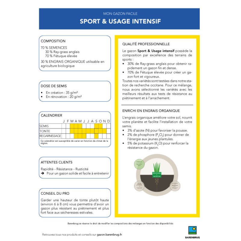 Sport et usage intensif